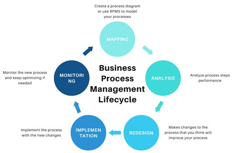 Fusion CX – Business Process Management (BPM) Company.